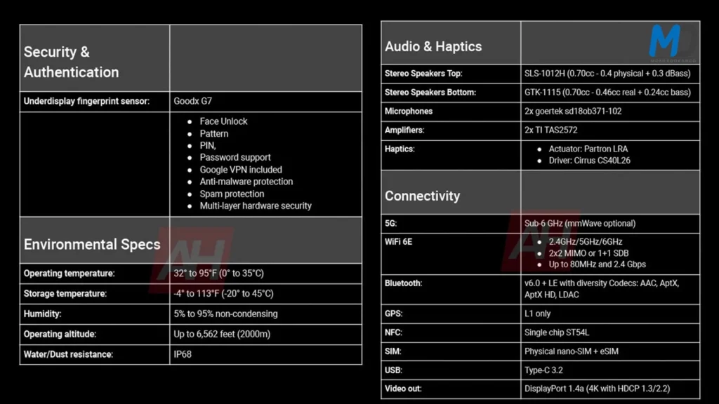 Google Pixel 9a Spec sheet-3