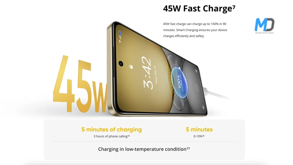 45W Watt Fast charging