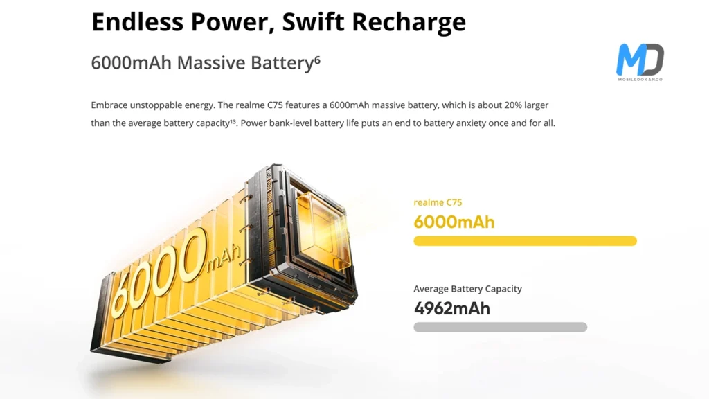 6000mAh Battery capacity