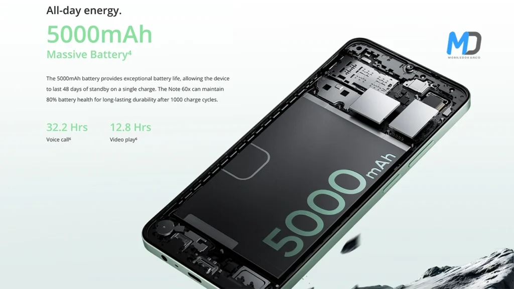 5000mAh battery