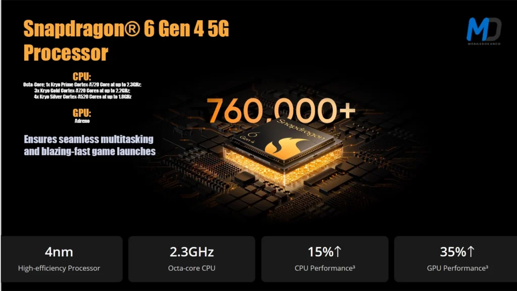 Snapdragon 6 Gen 4 5G processor