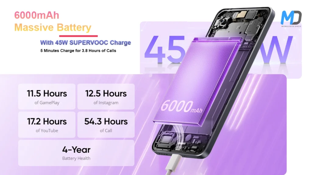 Realme 14T 5G 6000mAh massive battery with 45W SUPERVOOC charging